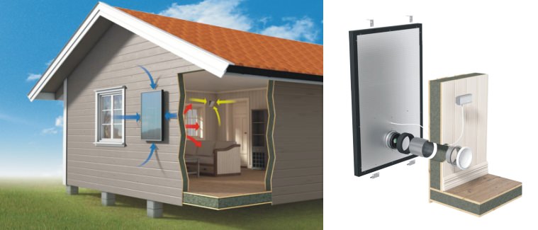 Funktionsschema eines SolarVenti Luftkollektor mit Haus und Schnittzeichnung