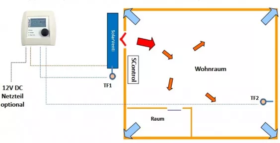 Schema Regelung Luftkollektor