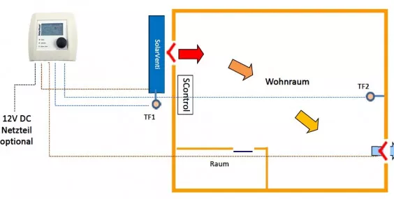 Regeltechnik SolarVenti