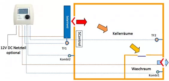 Schema Trocknung mit Luftkollektor