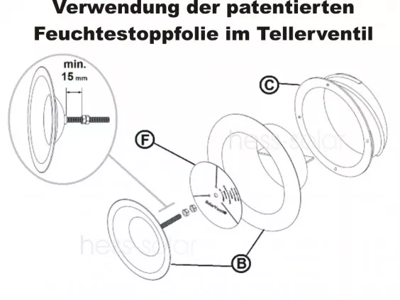 Feuchtestopp Rückschlagklappe DN125