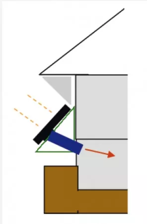 Solarventi Keller-Winkelset