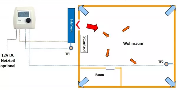 Schema Regelung Luftkollektor