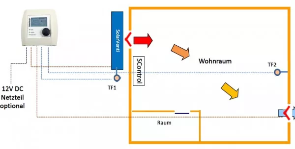 Regeltechnik SolarVenti