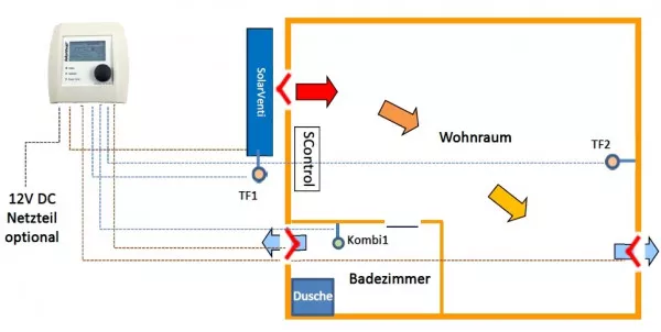 Funktionschema SControl Temperaturdifferenz