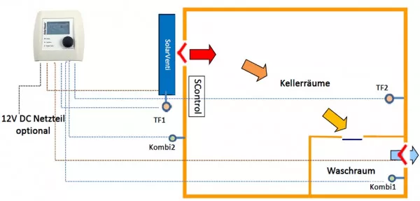 Schema Trocknung mit Luftkollektor
