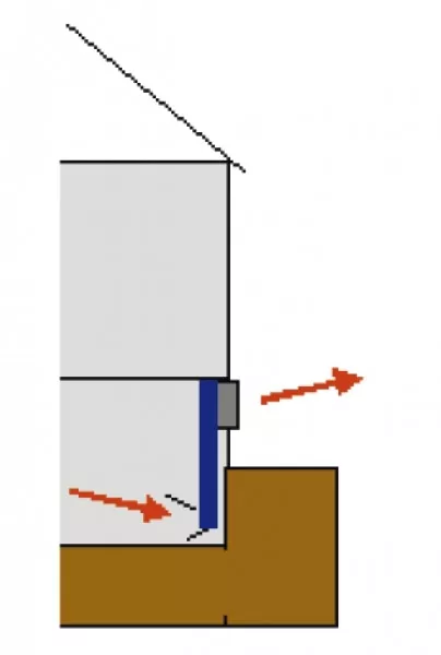 Solarventi Keller-Absaugset Pro