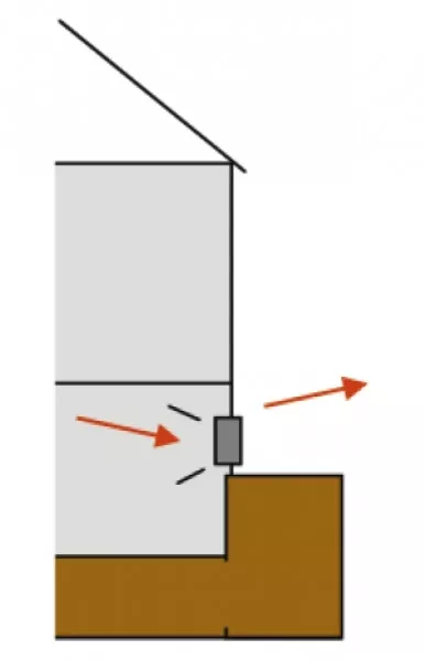 Kellerabsaugung für Solar Luftkollektor