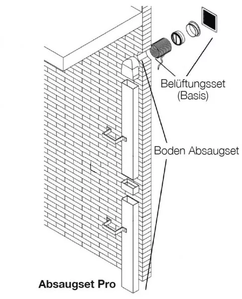 Solarventi Keller-Absaugset Pro