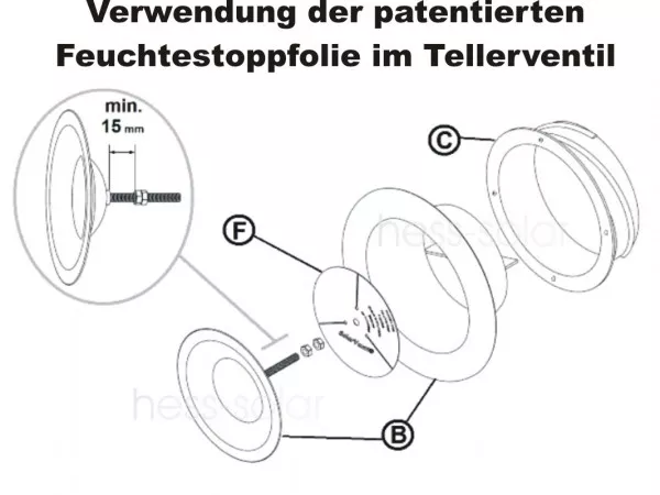 Feuchtestopp Rückschlagklappe DN125